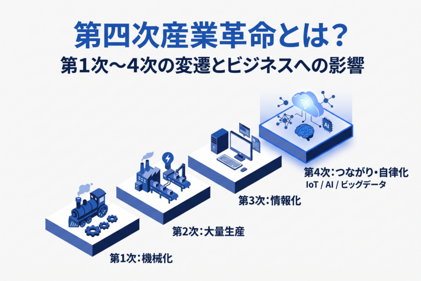 第四次産業革命とは？技術・具体例・企業への影響