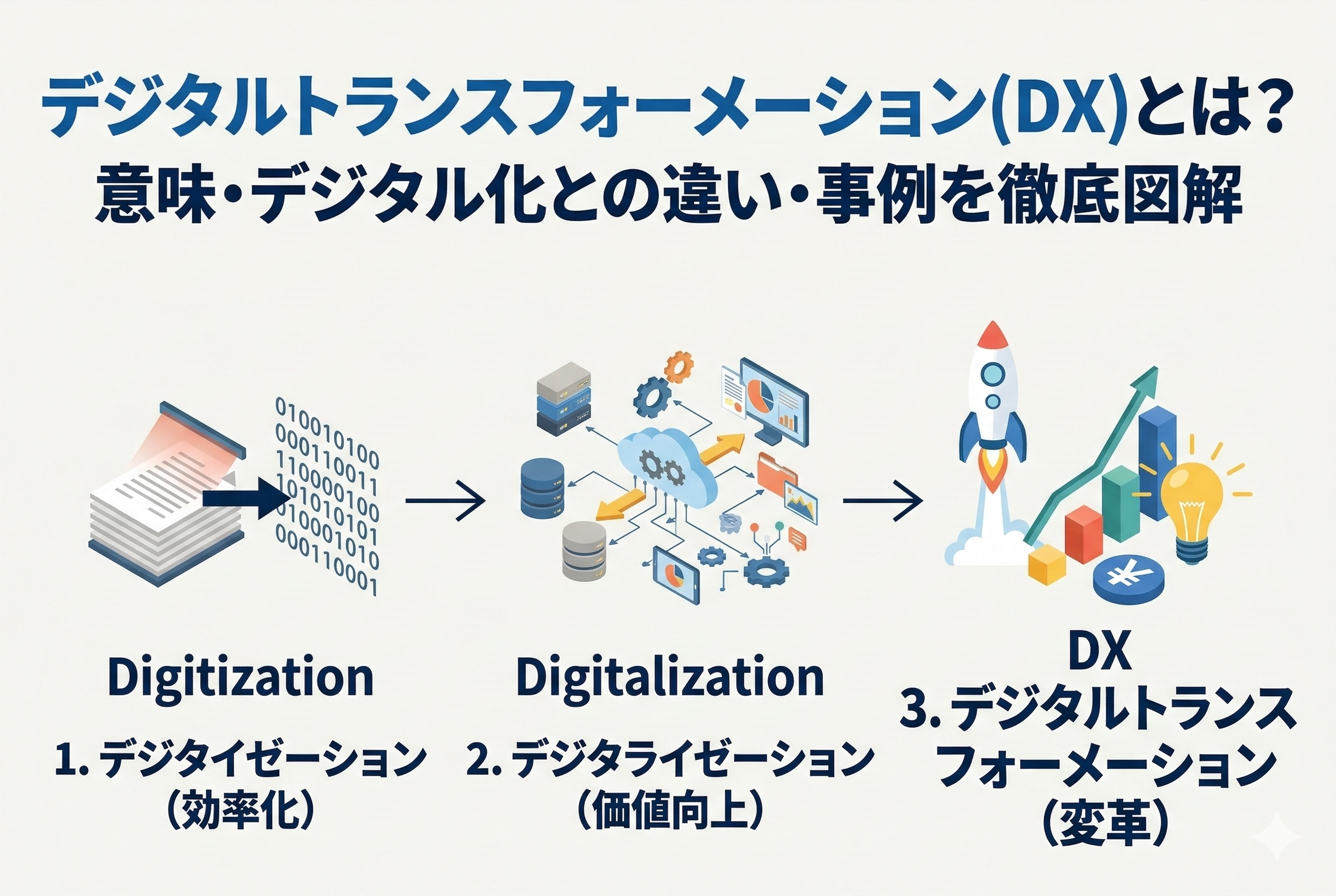 【★セール★】トランスフォーメーション デジタルトランスフォーメーション(DX)とは？意味・デジタル化との違い