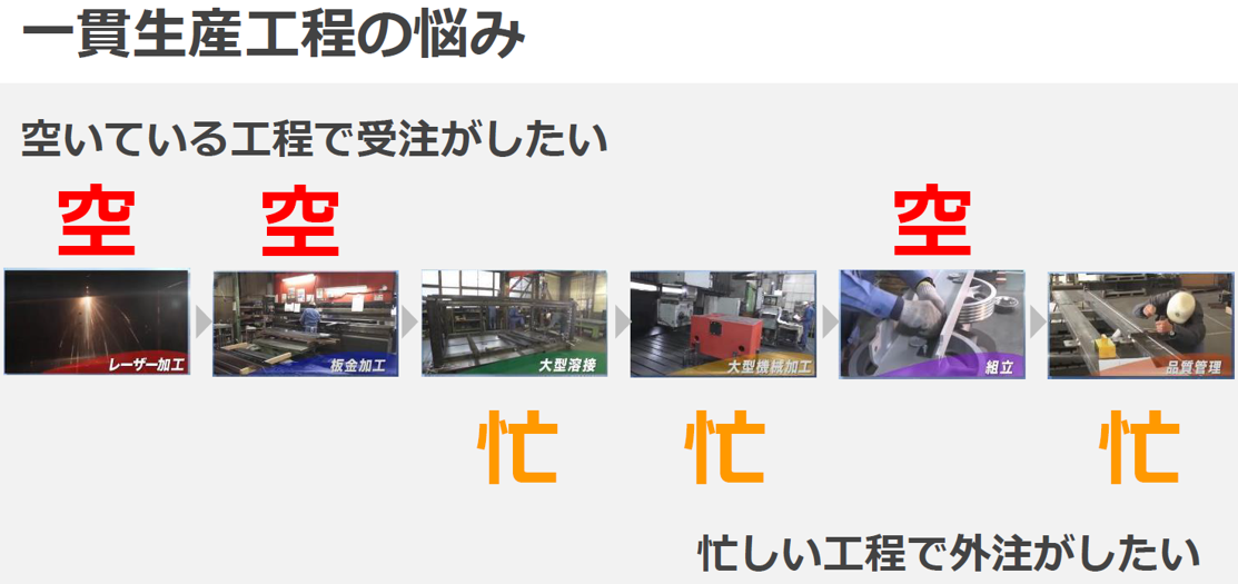 丸菱製作所（ASNARO）