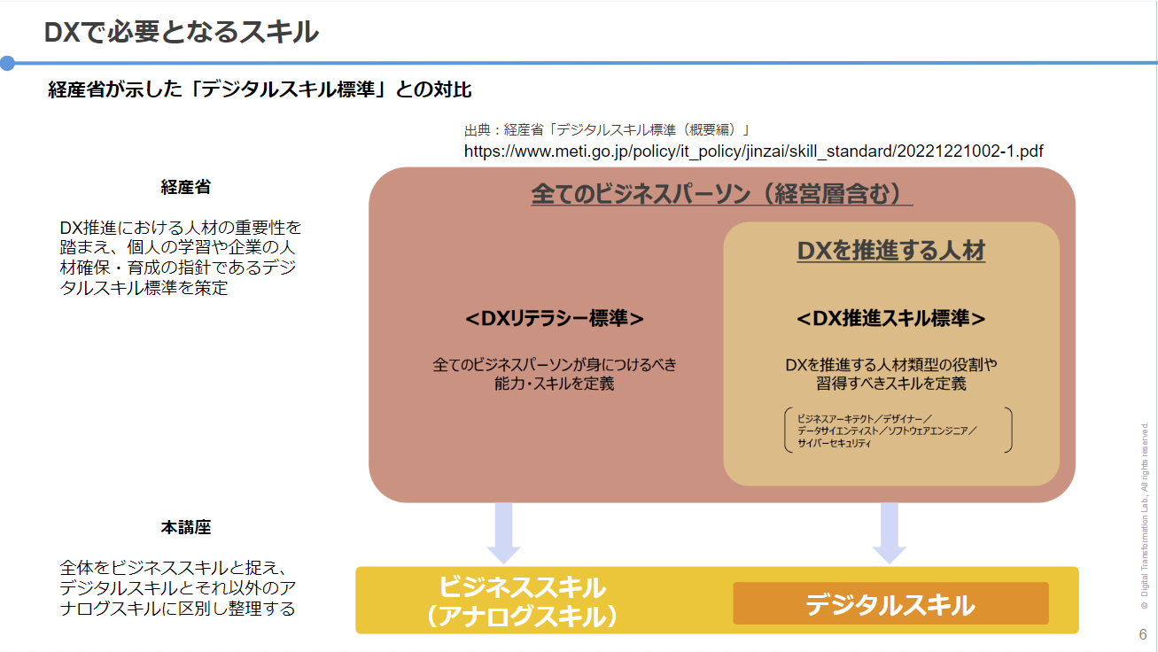 DXで必要となるスキル