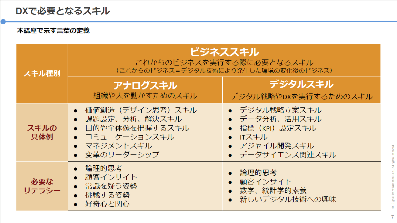 DXで必要となるスキル