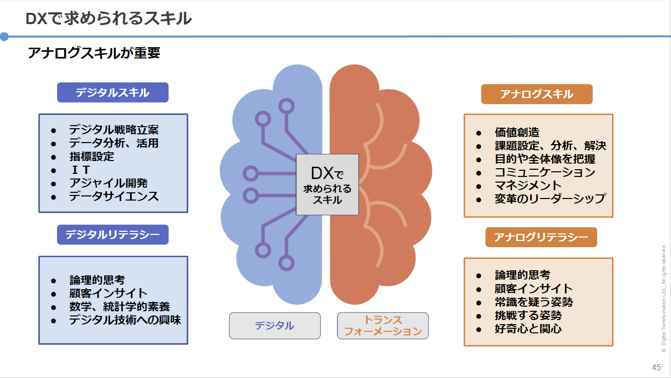 DXで求められるスキル