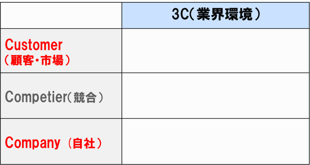 3C分析