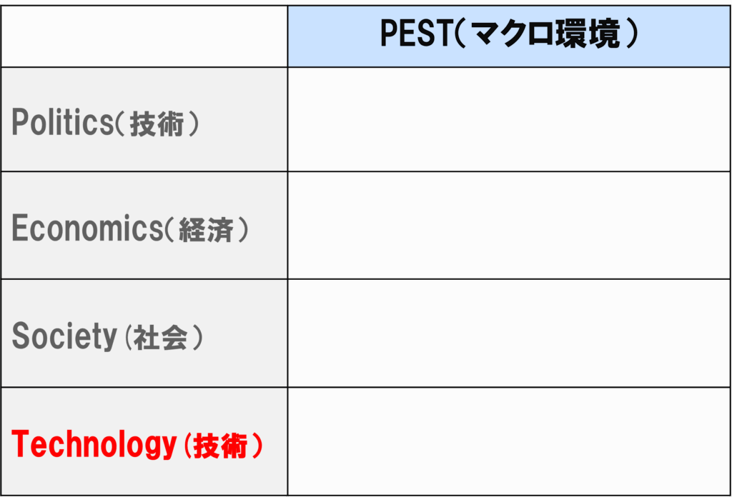 PEST分析