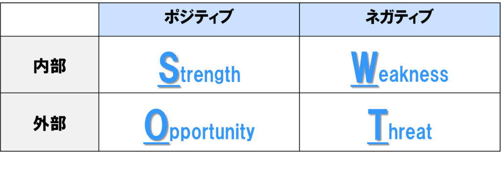 SWOT分析テンプレート