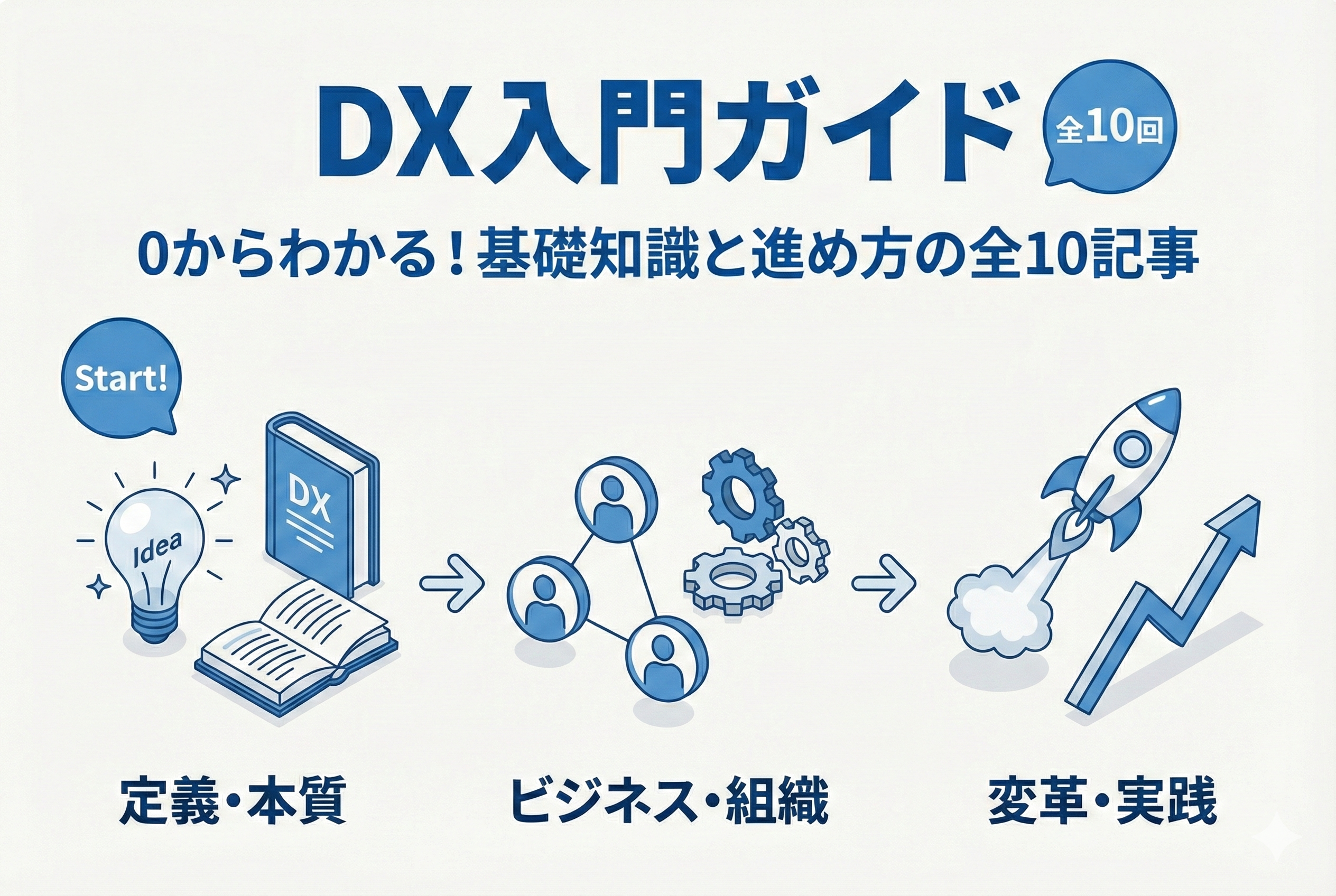 DX入門ガイド｜基礎から進め方まで体系的に学ぶ4ステップ