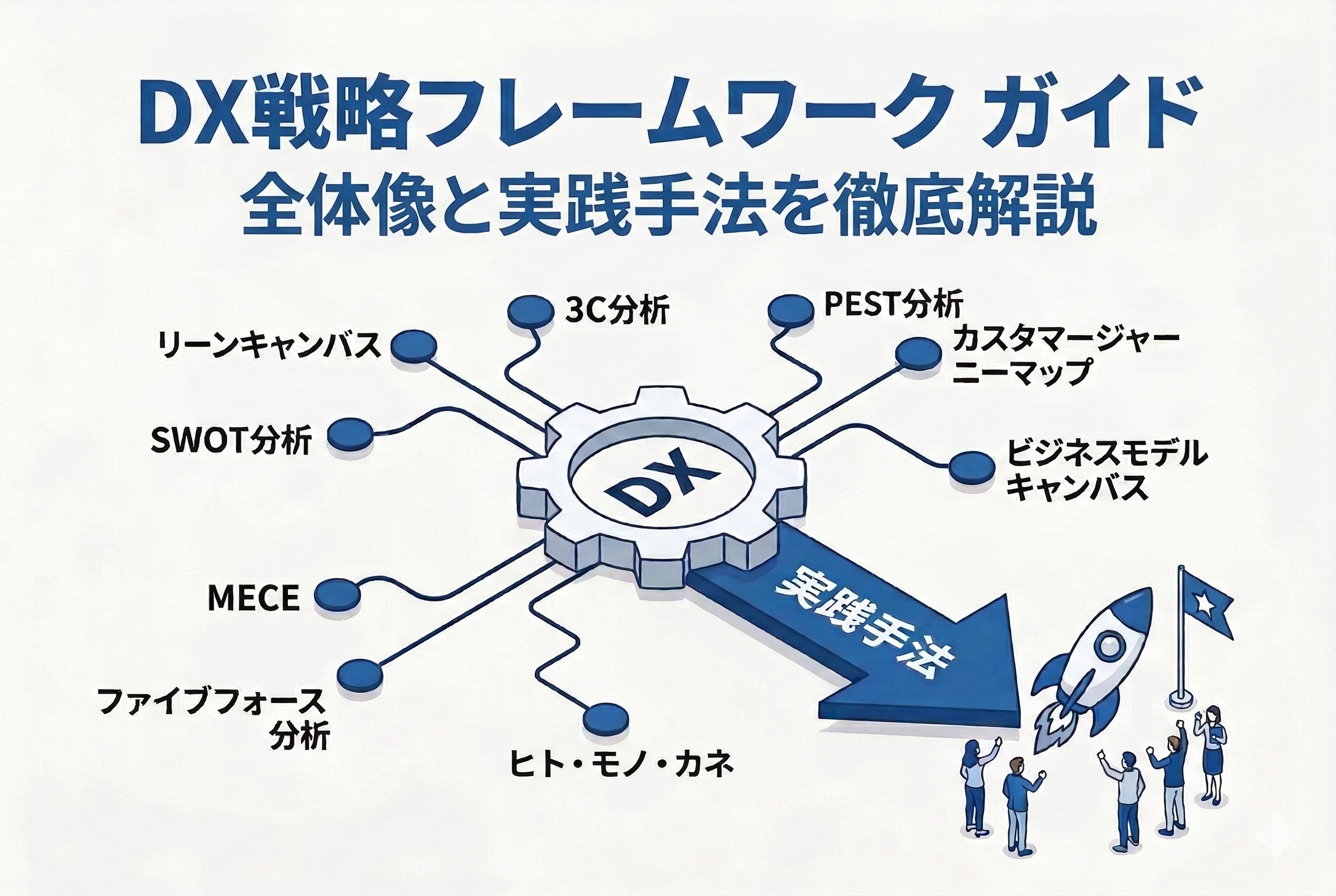 DXフレームワーク20選｜全体像と使い方を図解