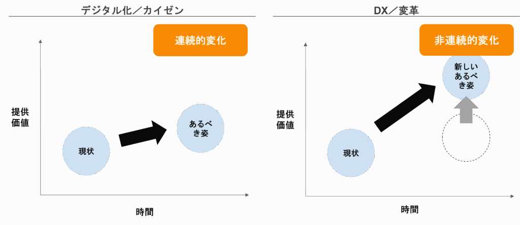 経営層向けDX研修解説資料(DXのX:トランスフォーメーション)