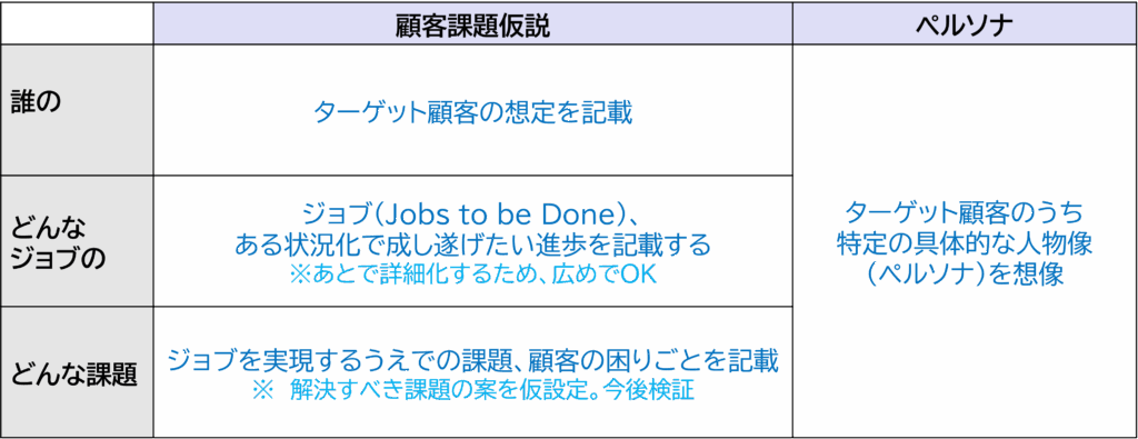 DX時代の問題解決研修：問題定義のフレームワーク