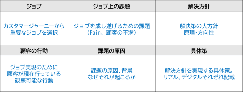 DX時代の問題解決研修：解決策立案のフレームワーク