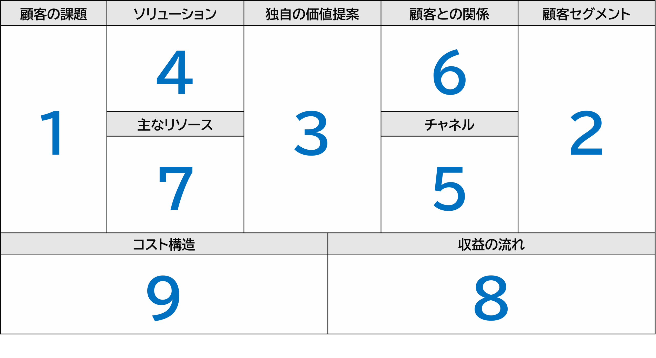 DXリーダー研修：ビジネスプラン概要（リーンキャンバス）