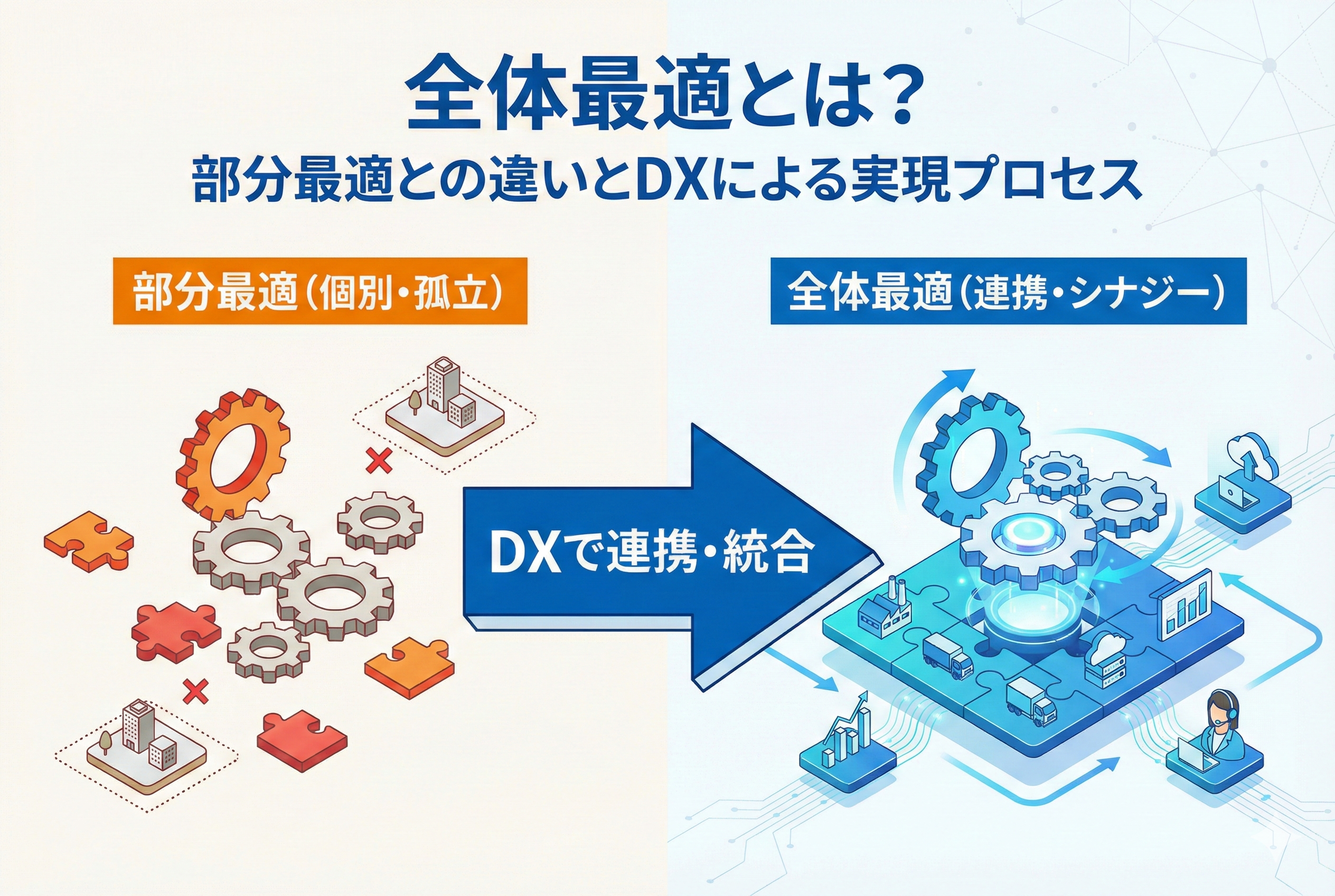 全体 最適 と は