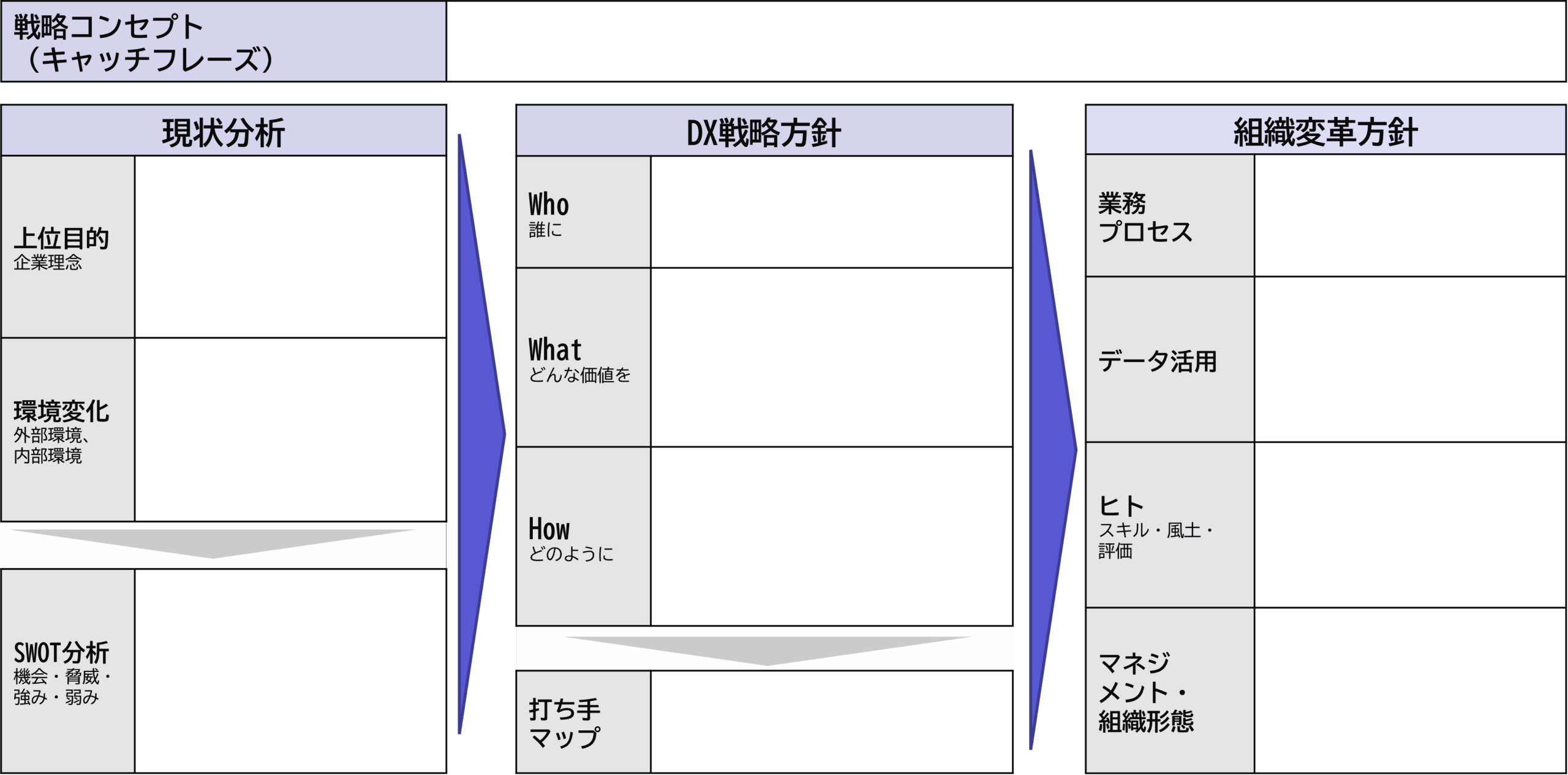 DX戦略(DXビジョン)骨子テンプレート