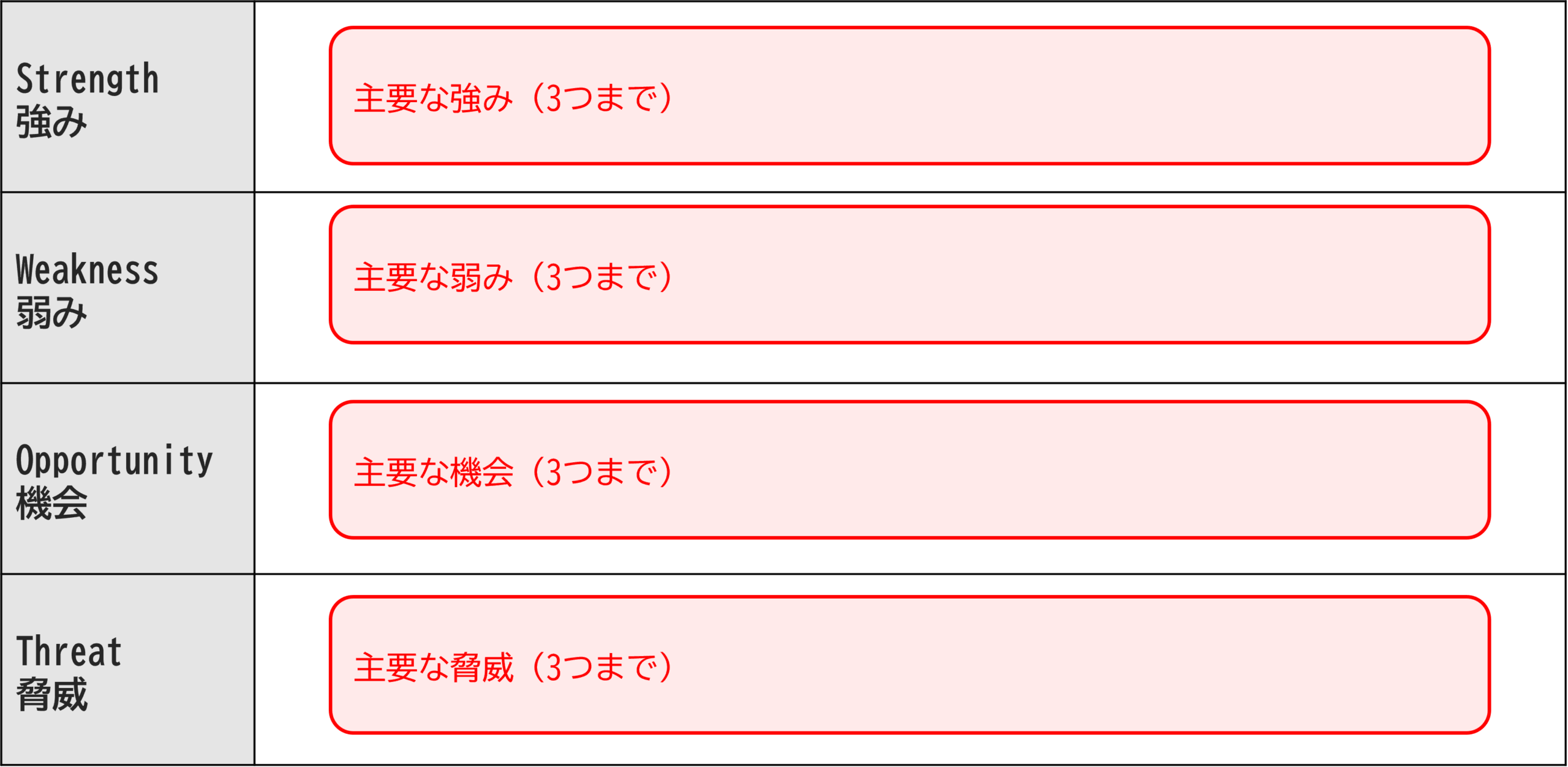 SWOT分析テンプレート