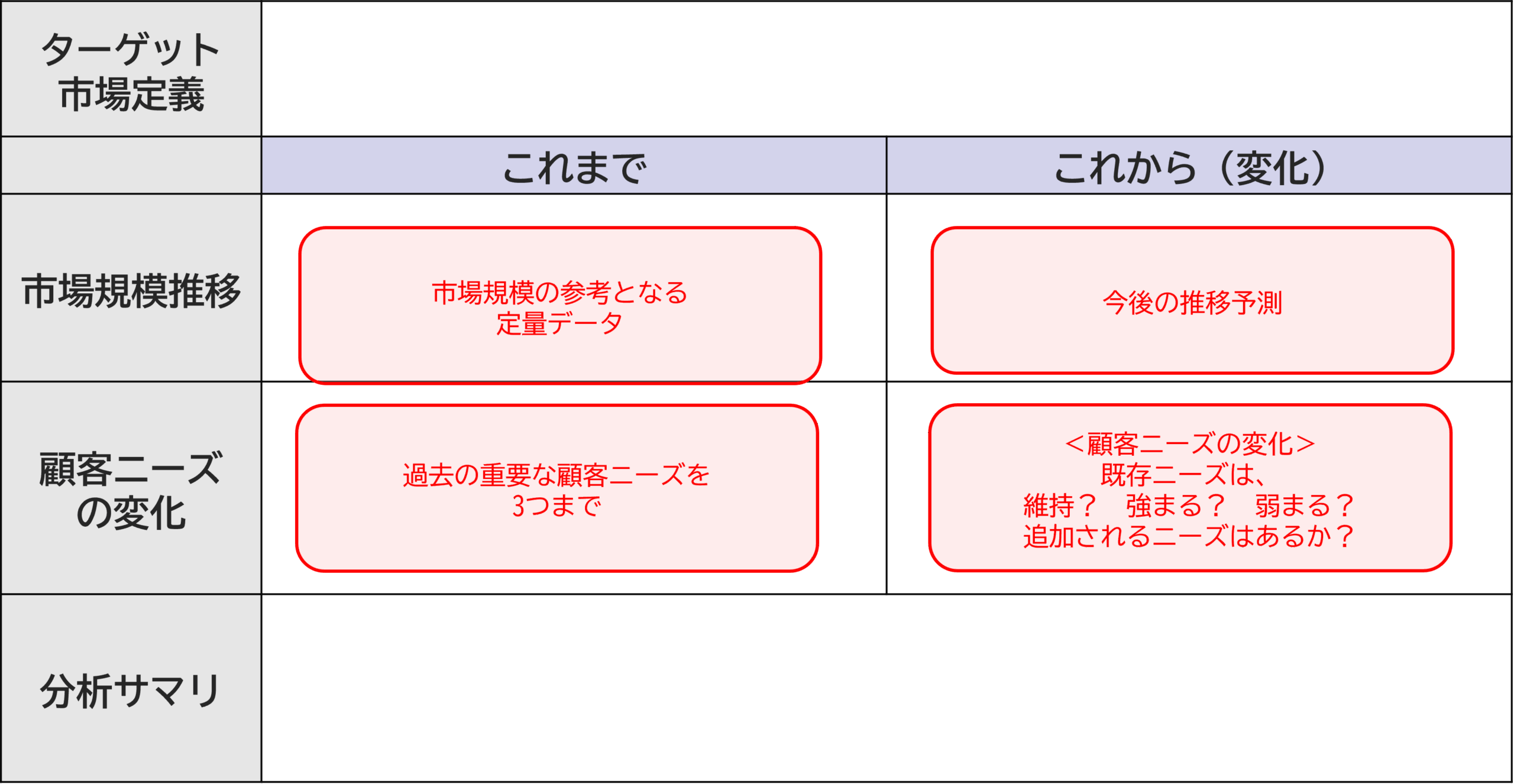 Who：ターゲット市場分析テンプレート
