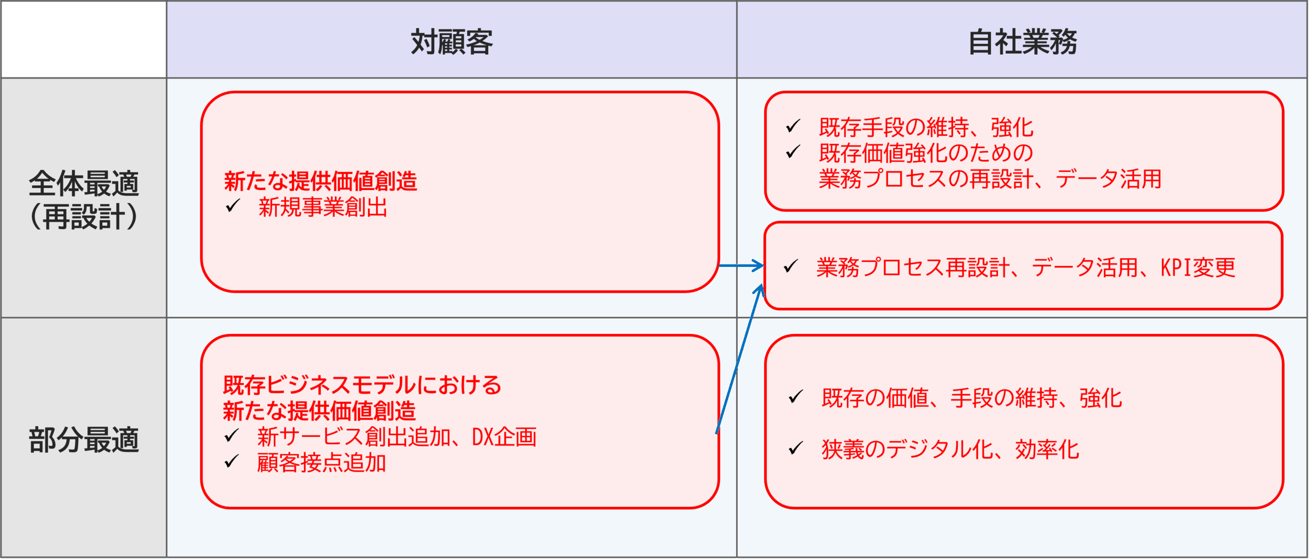 打ち手マップテンプレート