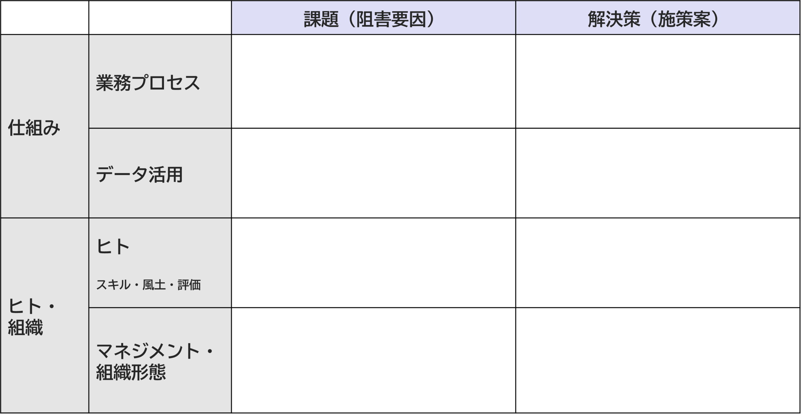 組織変革方針検討テンプレート