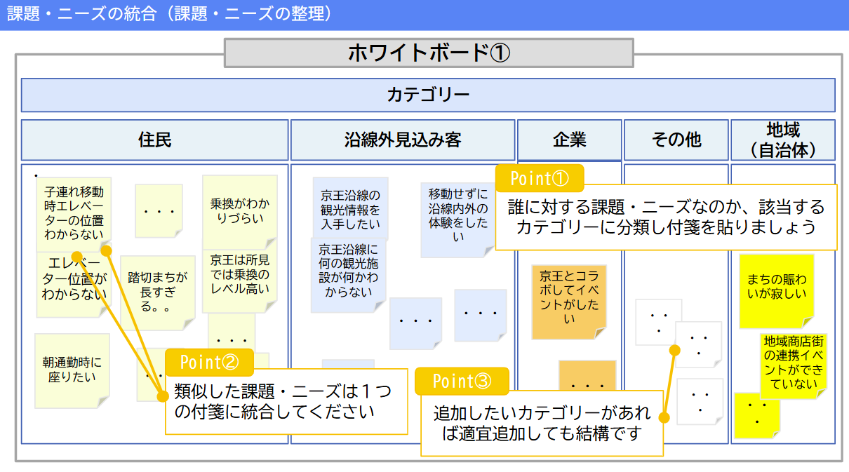 京王電鉄DXビジョン策定事例ー課題・ニーズの整理