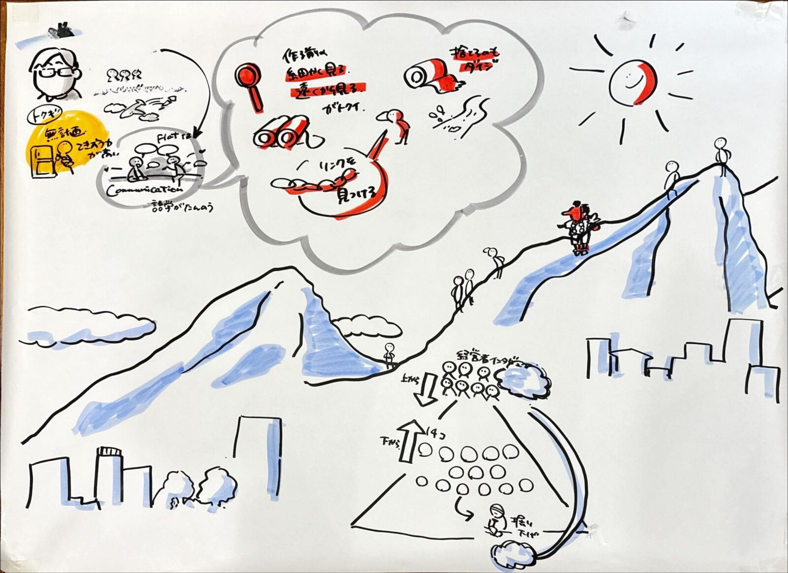 京王電鉄DXビジョン策定事例ービジョン可視化ミーティングの際のグラフィックレコーディング例