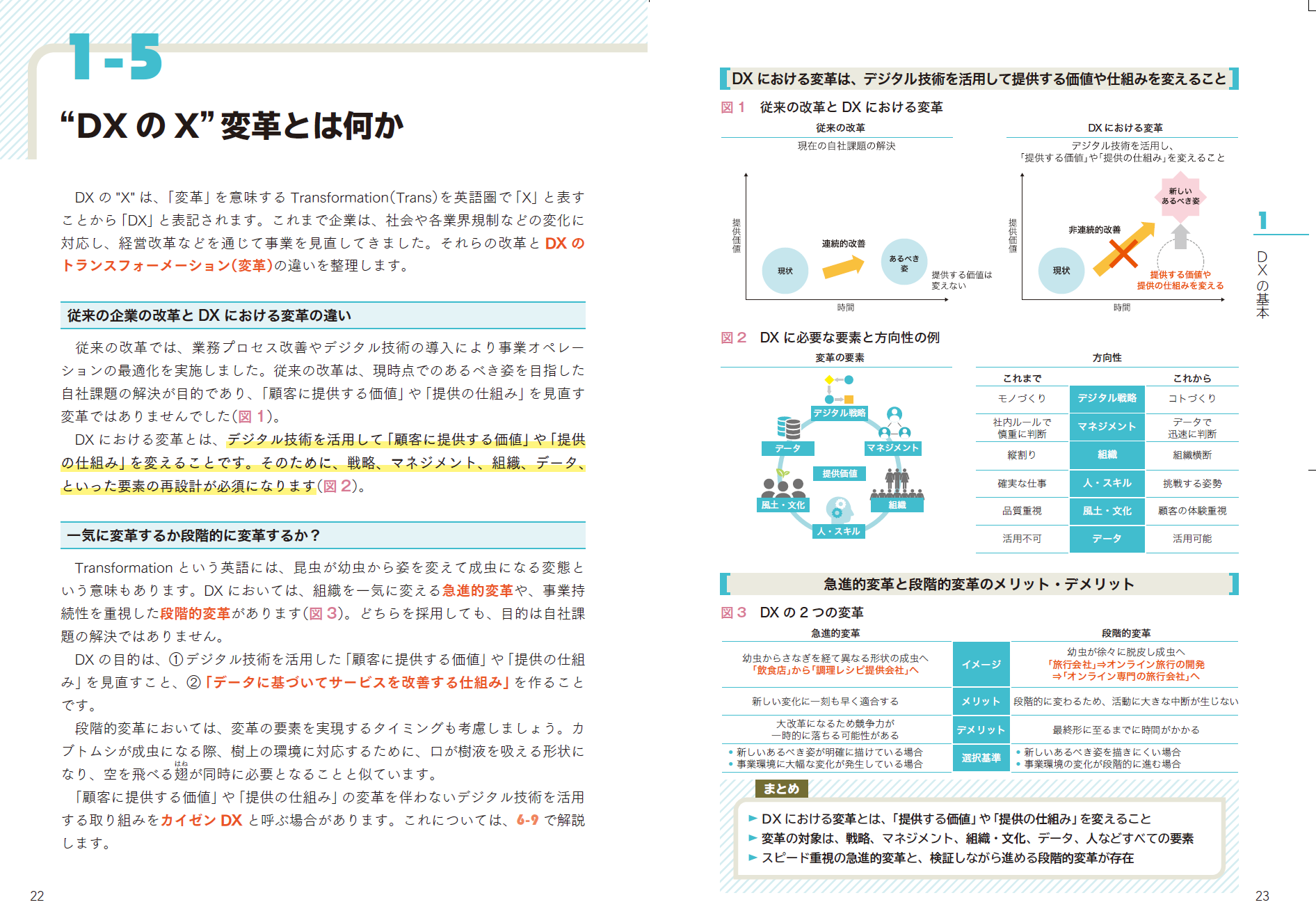 1冊目に読みたいDXの教科書』公式ガイド｜DX書籍の入門決定版（全項図解）