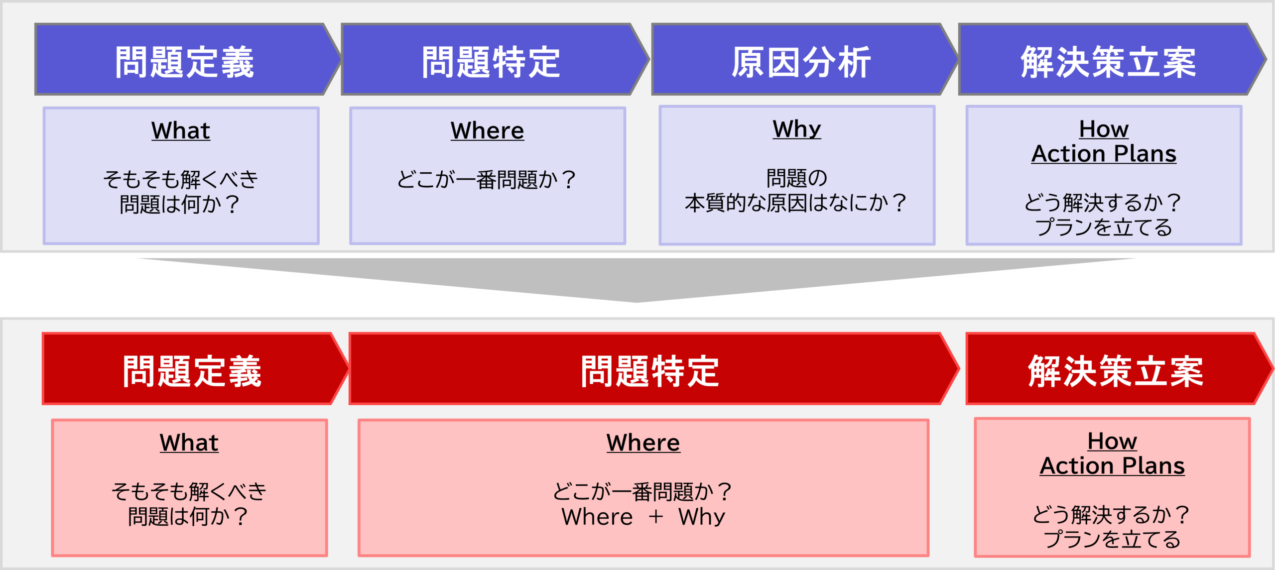 問題 解決 フレーム ワーク