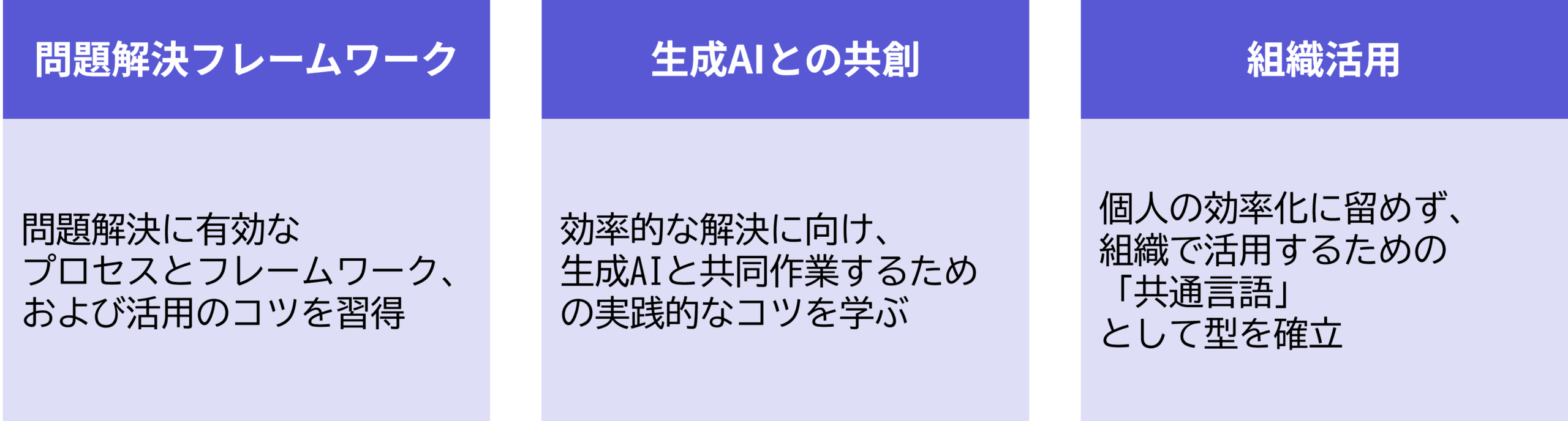 生成AI時代の問題解決研修の目的・ゴール