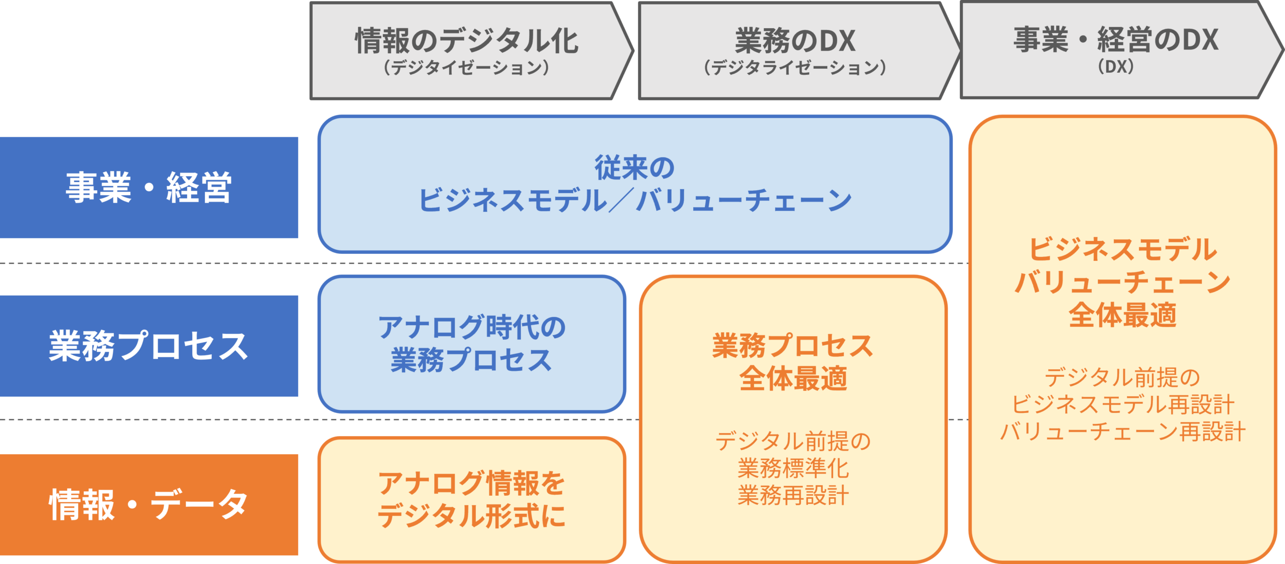 全体 最適 と は