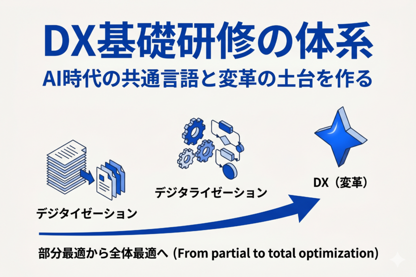 DX基礎研修【AI時代の必須リテラシーと全社員の共通言語を作る】