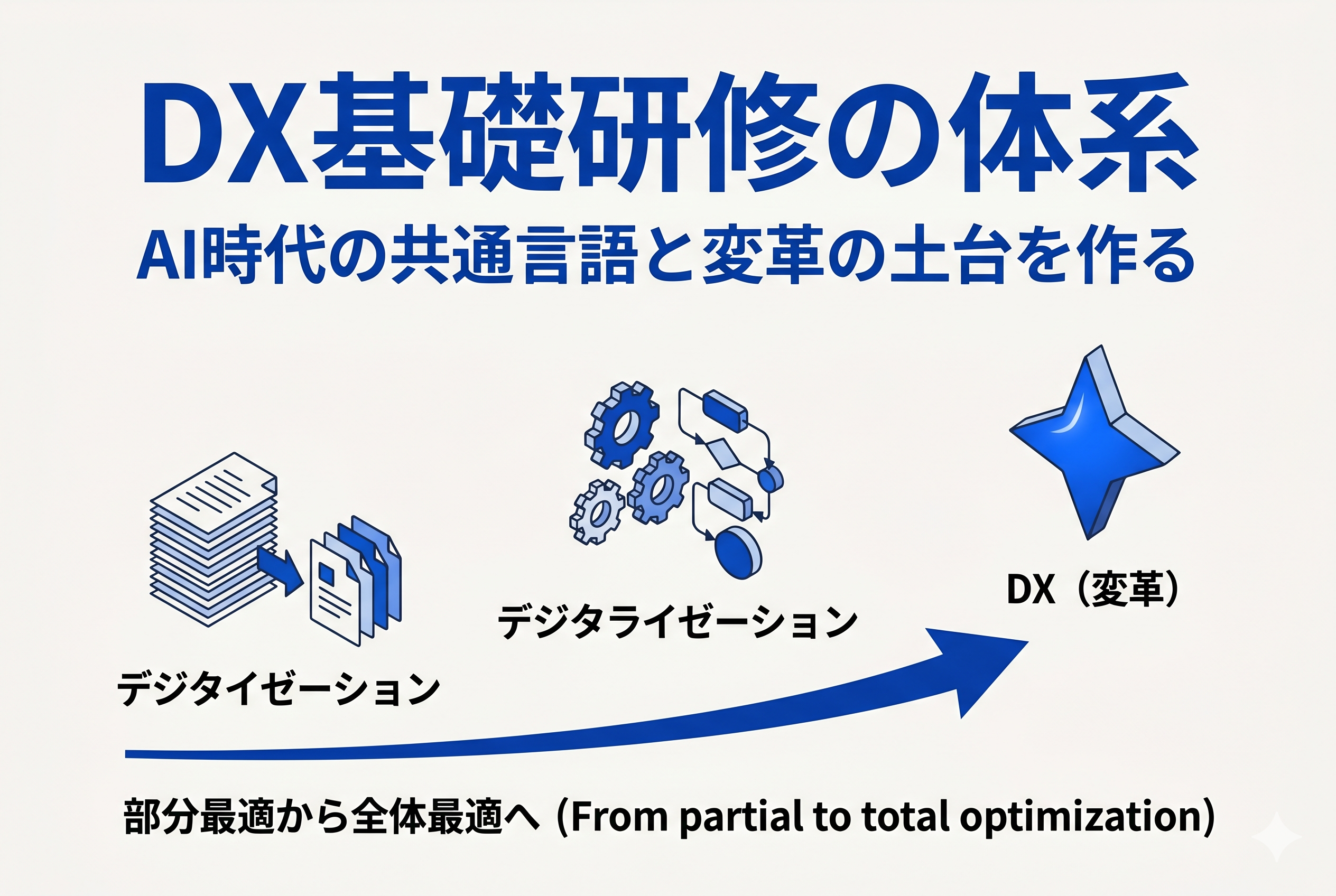 DX基礎研修【AI時代の必須リテラシーと全社員の共通言語を作る】