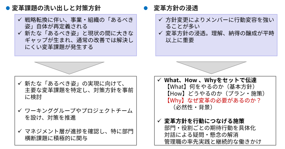 DX戦略実行に向けた変革課題の洗い出しと変革方針の浸透