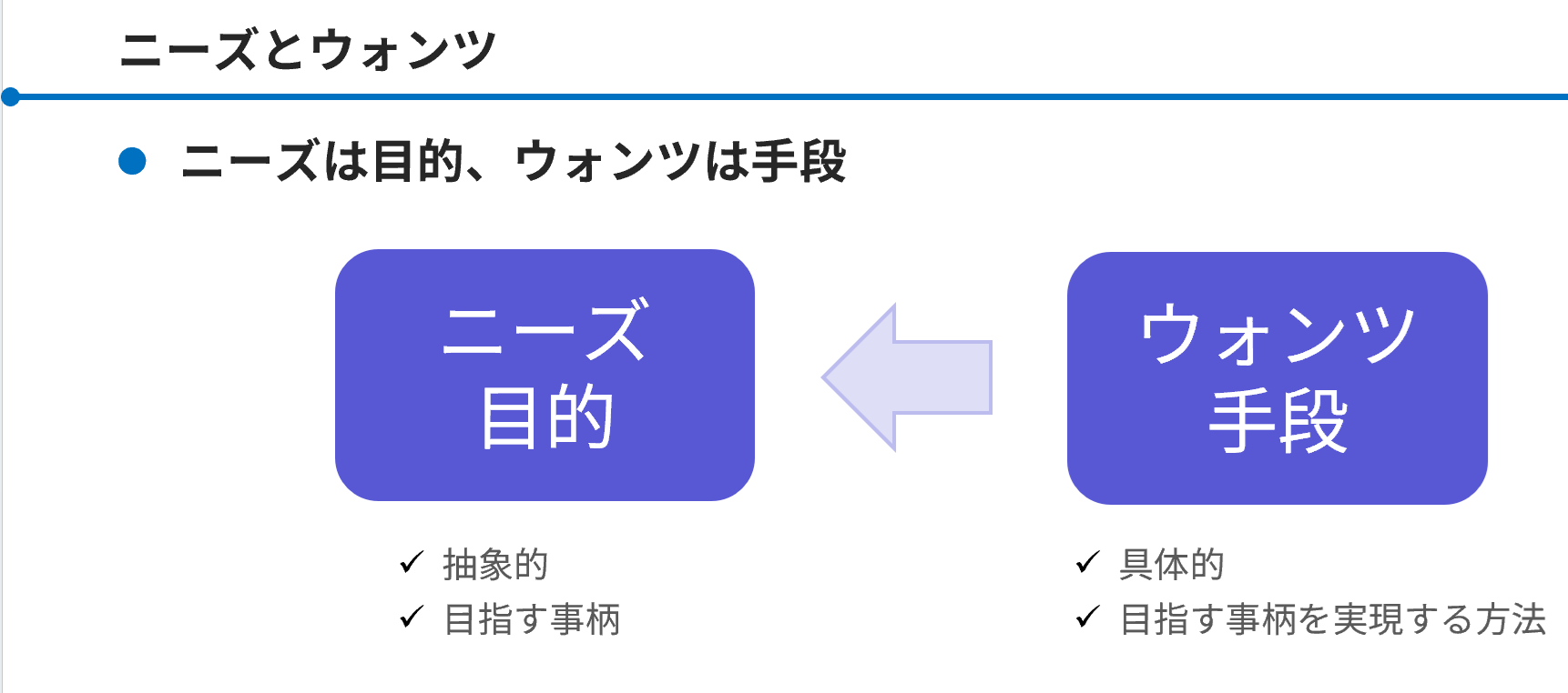 ソリューション営業研修テキスト「ニーズとウォンツ」:ニーズは目的、ウォンツは手段